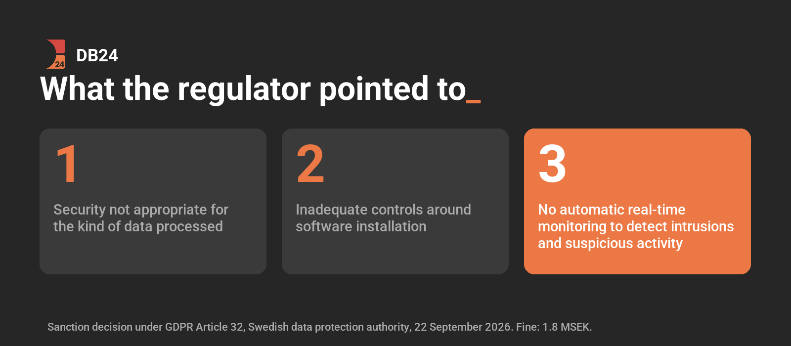 Three findings in the Swedish regulator's decision, the third highlighted: no automatic real-time monitoring